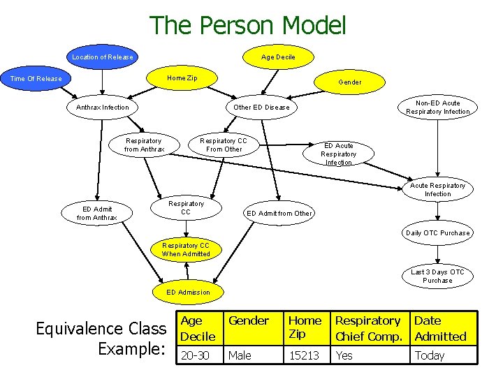 The Person Model Location of Release Age Decile Home Zip Time Of Release Gender