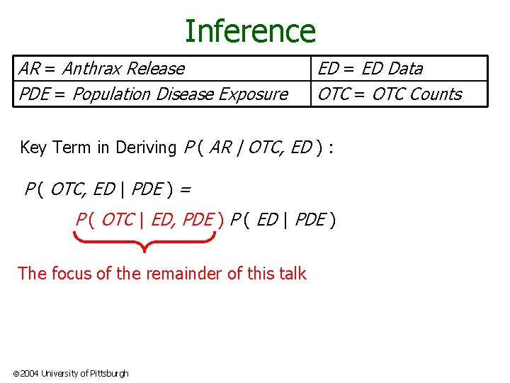 Inference AR = Anthrax Release PDE = Population Disease Exposure ED = ED Data