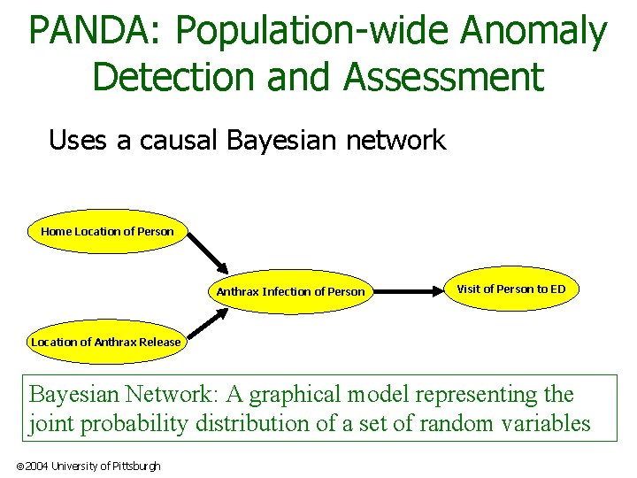 PANDA: Population-wide Anomaly Detection and Assessment Uses a causal Bayesian network Home Location of