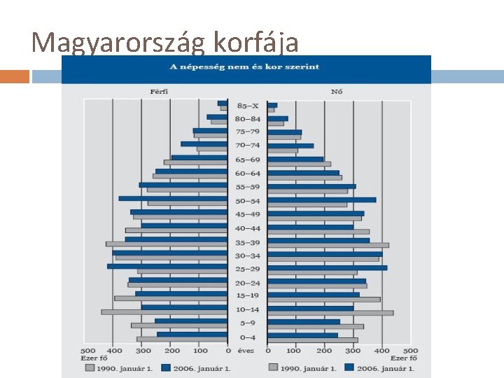 Magyarország korfája 