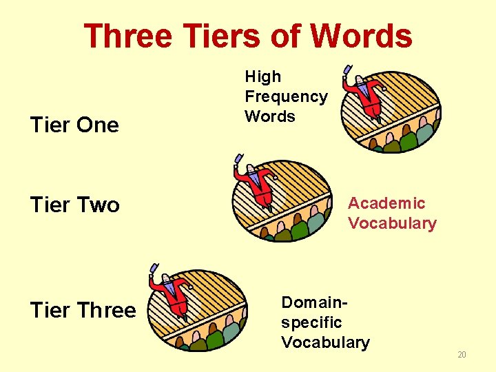 Three Tiers of Words Tier One Tier Two Tier Three High Frequency Words Academic