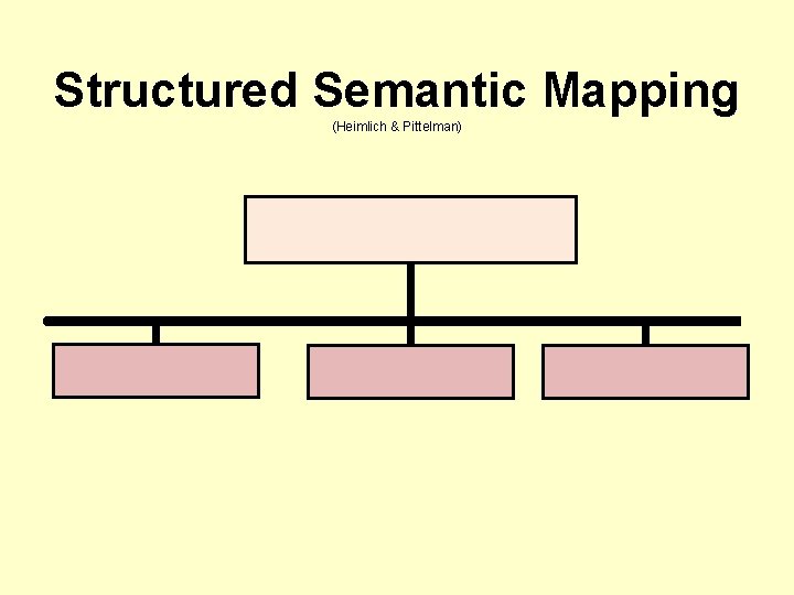 Structured Semantic Mapping (Heimlich & Pittelman) 