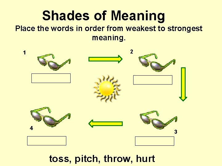 Shades of Meaning Place the words in order from weakest to strongest meaning. 2