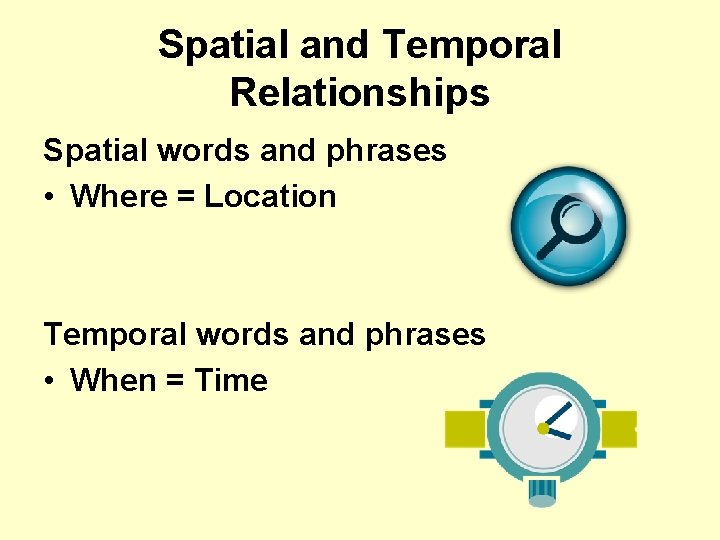 Spatial and Temporal Relationships Spatial words and phrases • Where = Location Temporal words