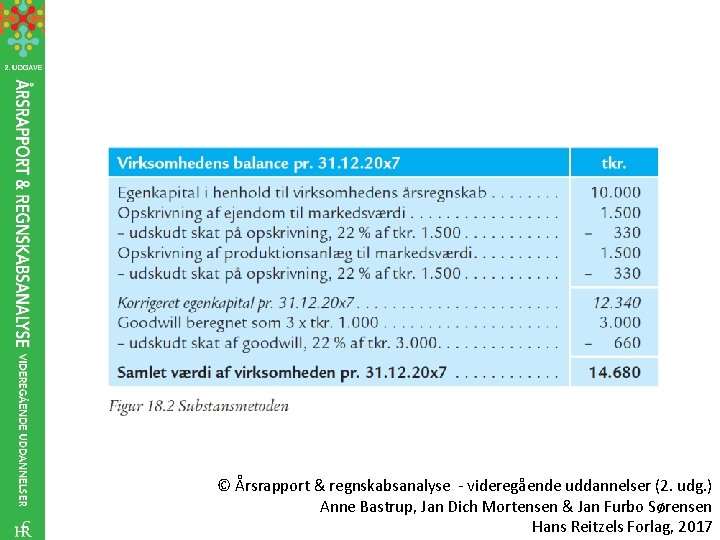 © Årsrapport & regnskabsanalyse - videregående uddannelser (2. udg. ) Anne Bastrup, Jan Dich
