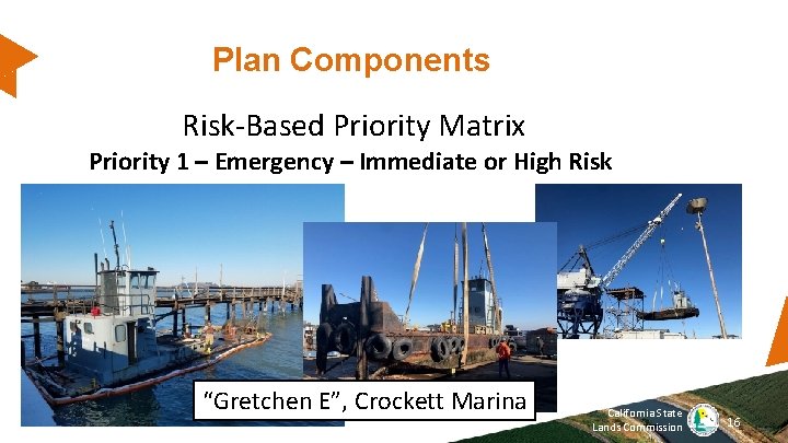 Plan Components Risk-Based Priority Matrix Priority 1 – Emergency – Immediate or High Risk