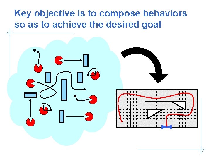 Key objective is to compose behaviors so as to achieve the desired goal 