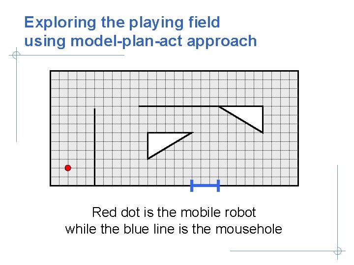 Exploring the playing field using model-plan-act approach Red dot is the mobile robot while