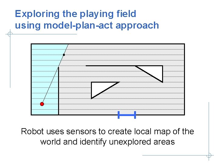 Exploring the playing field using model-plan-act approach Robot uses sensors to create local map