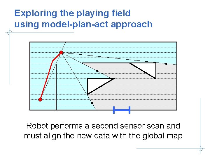 Exploring the playing field using model-plan-act approach Robot performs a second sensor scan and