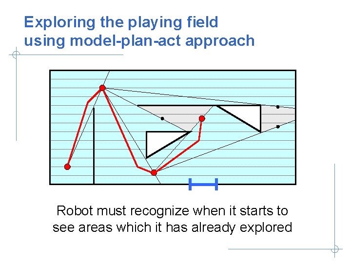 Exploring the playing field using model-plan-act approach Robot must recognize when it starts to