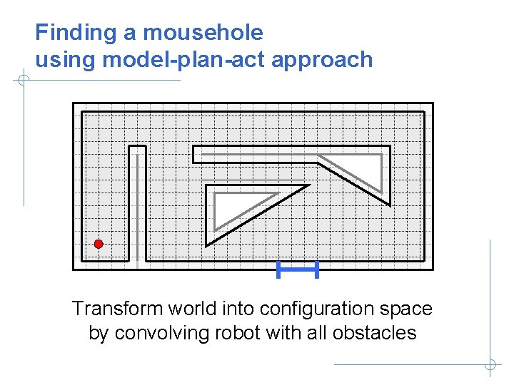 Finding a mousehole using model-plan-act approach Transform world into configuration space by convolving robot
