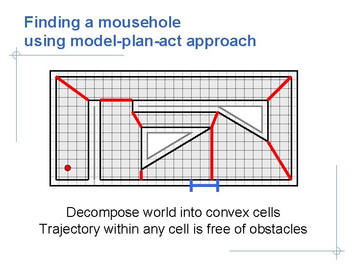 Finding a mousehole using model-plan-act approach Decompose world into convex cells Trajectory within any