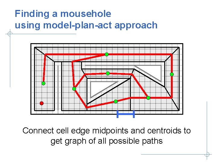 Finding a mousehole using model-plan-act approach Connect cell edge midpoints and centroids to get