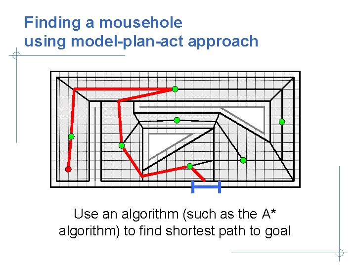 Finding a mousehole using model-plan-act approach Use an algorithm (such as the A* algorithm)