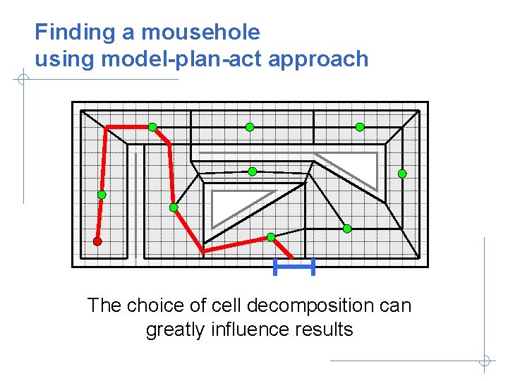 Finding a mousehole using model-plan-act approach The choice of cell decomposition can greatly influence