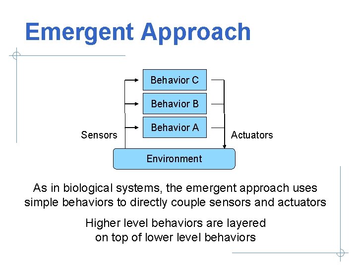 Emergent Approach Behavior C Behavior B Sensors Behavior A Actuators Environment As in biological