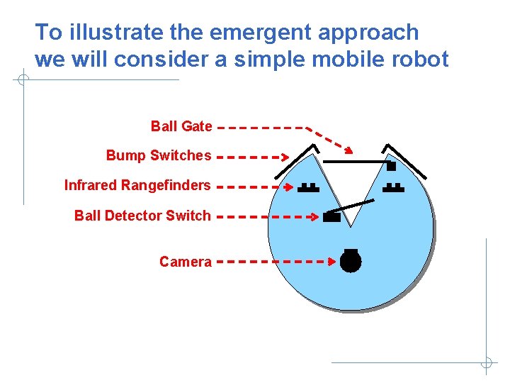 To illustrate the emergent approach we will consider a simple mobile robot Ball Gate