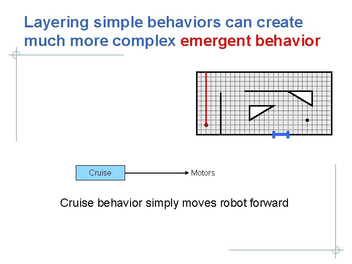 Layering simple behaviors can create much more complex emergent behavior Cruise Motors Cruise behavior