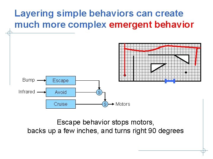 Layering simple behaviors can create much more complex emergent behavior Bump Infrared Escape Avoid