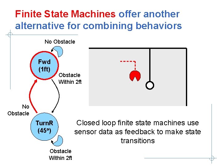 Finite State Machines offer another alternative for combining behaviors No Obstacle Fwd (1 ft)