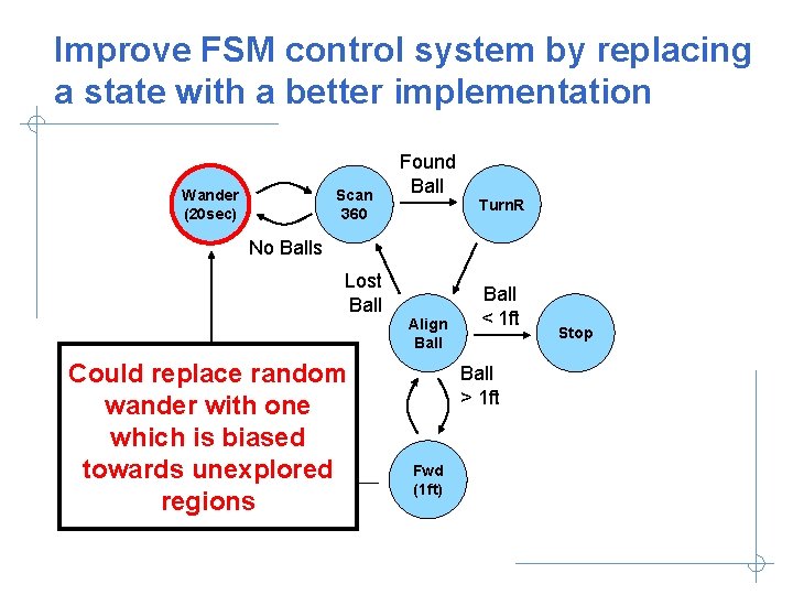Improve FSM control system by replacing a state with a better implementation Wander (20