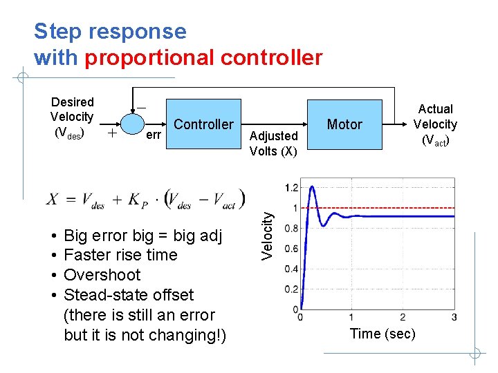 Step response with proportional controller • • err Controller Big error big = big