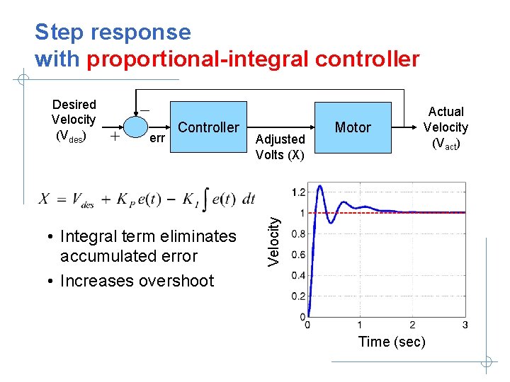 Step response with proportional-integral controller err Controller • Integral term eliminates accumulated error •
