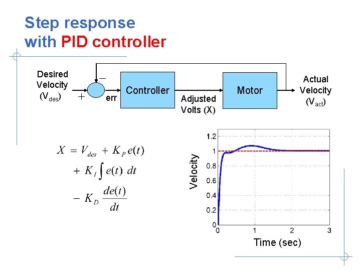Step response with PID controller err Controller Adjusted Volts (X) Motor Actual Velocity (Vact)