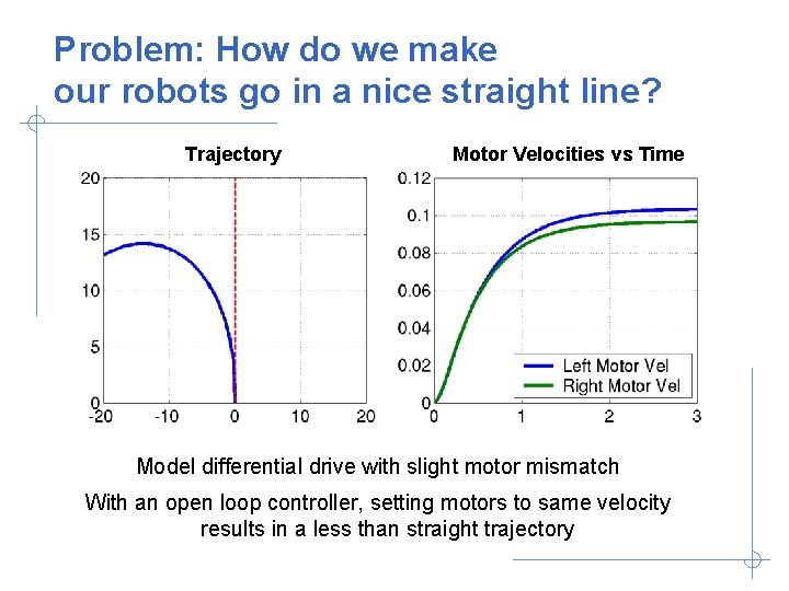 Problem: How do we make our robots go in a nice straight line? Trajectory