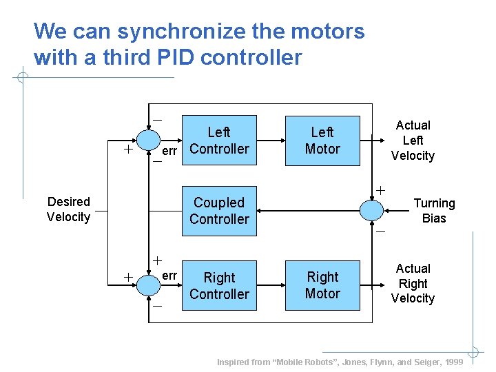 We can synchronize the motors with a third PID controller Left err Controller Desired