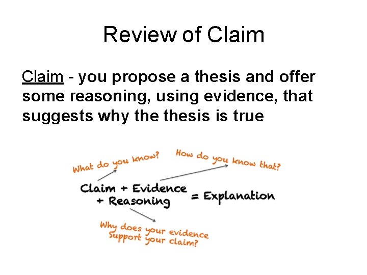 Review of Claim - you propose a thesis and offer some reasoning, using evidence,