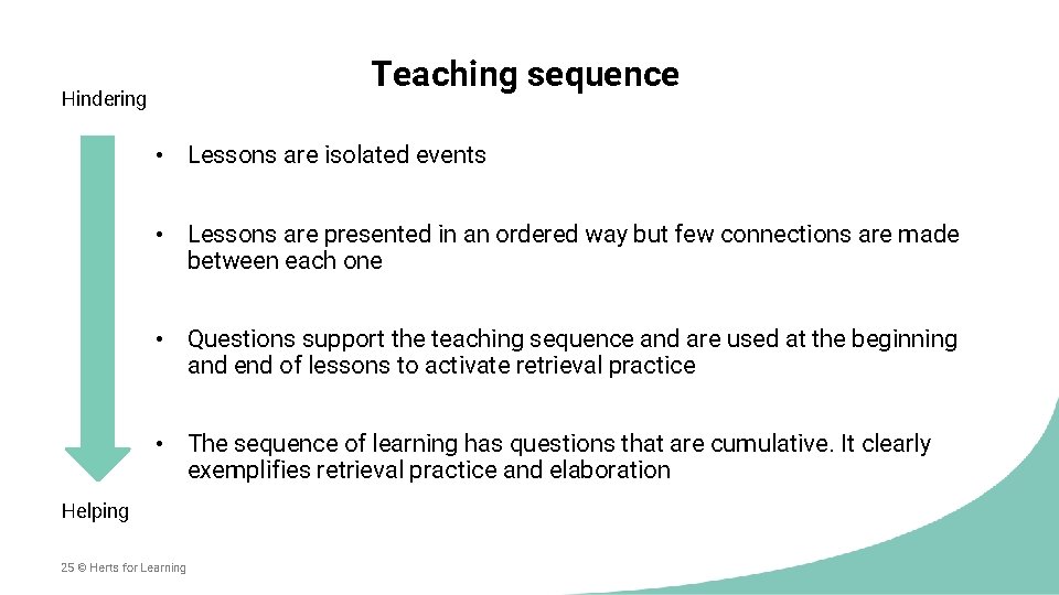 Teaching sequence Hindering • Lessons are isolated events • Lessons are presented in an