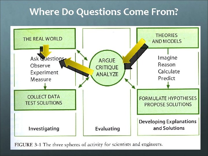 Where Do Questions Come From? 