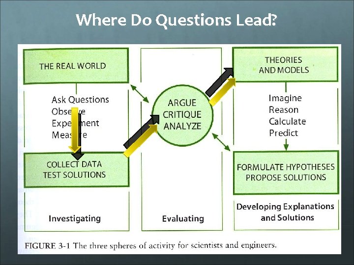 Where Do Questions Lead? 