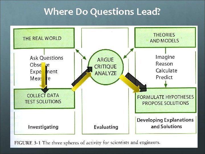 Where Do Questions Lead? 