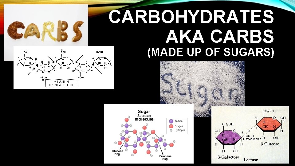 CARBOHYDRATES AKA CARBS (MADE UP OF SUGARS) 