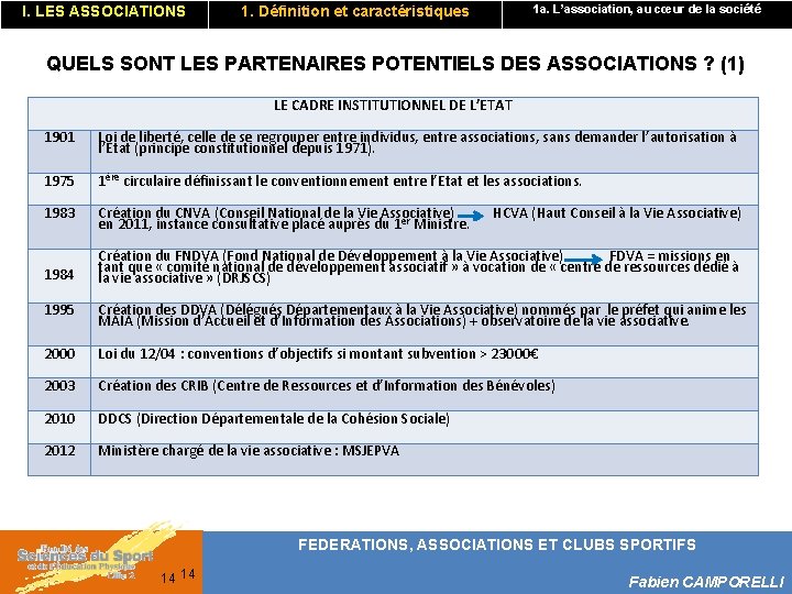 I. LES ASSOCIATIONS 1. Définition et caractéristiques 1 a. L’association, au cœur de la