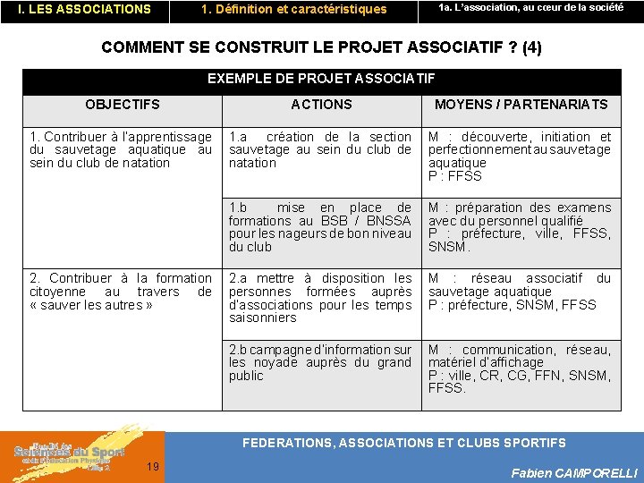 I. LES ASSOCIATIONS 1. Définition et caractéristiques 1 a. L’association, au cœur de la