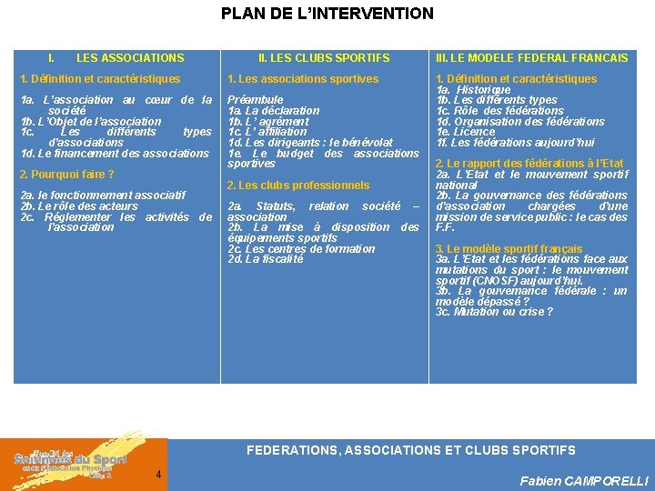 PLAN DE L’INTERVENTION I. LES ASSOCIATIONS II. LES CLUBS SPORTIFS 1. Définition et caractéristiques