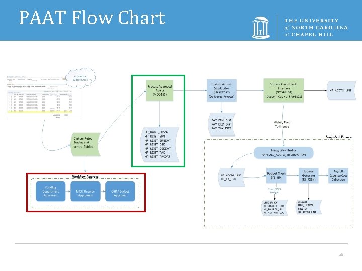 PAAT Flow Chart 29 