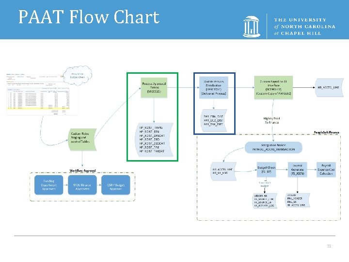 PAAT Flow Chart 31 