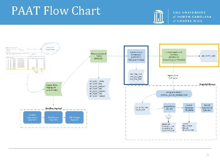 PAAT Flow Chart 33 
