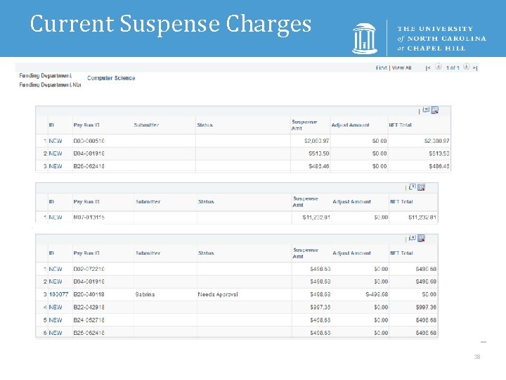 Current Suspense Charges 38 