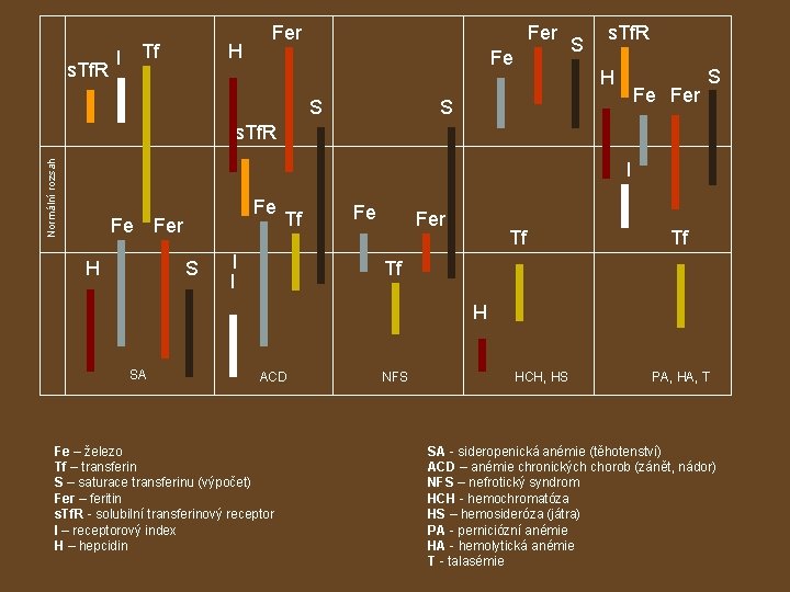 s. Tf. R I Tf H Fer Fe S S s. Tf. R H