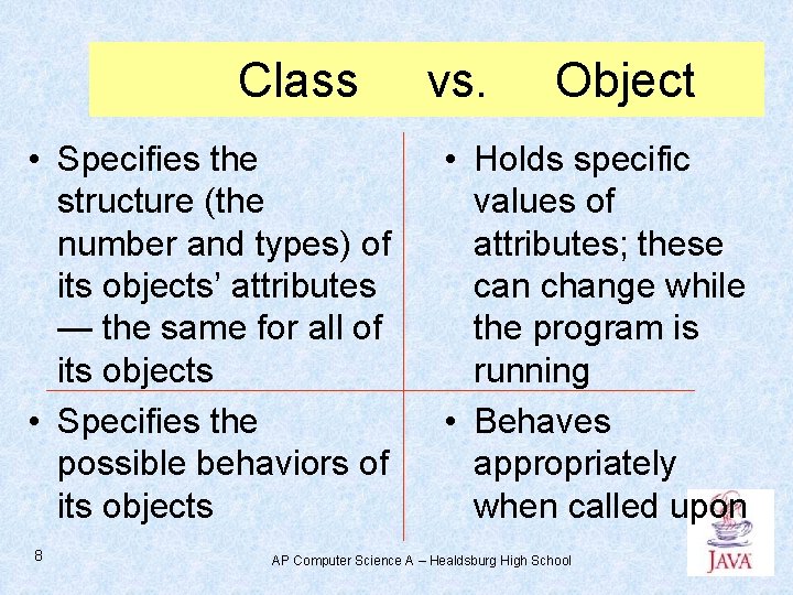 Class • Specifies the structure (the number and types) of its objects’ attributes —