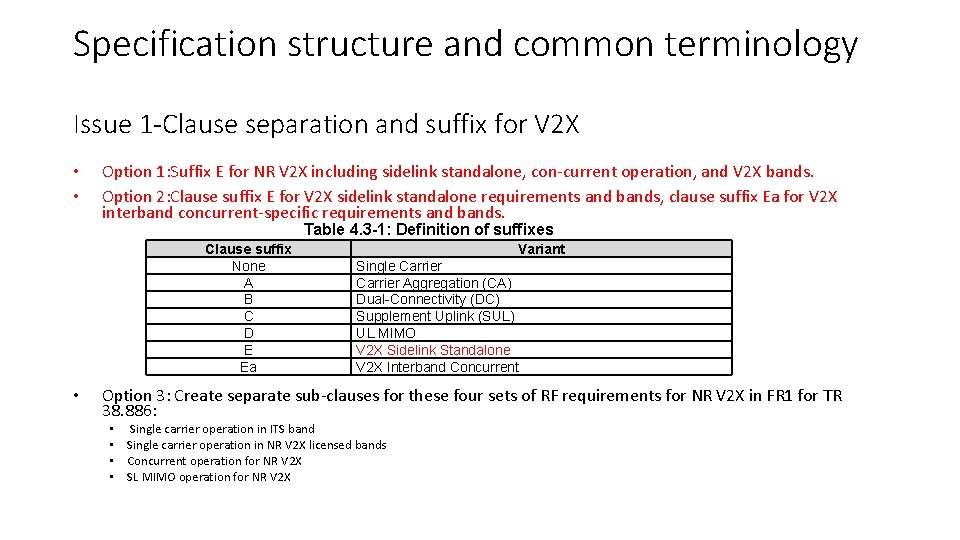 Specification structure and common terminology Issue 1 -Clause separation and suffix for V 2