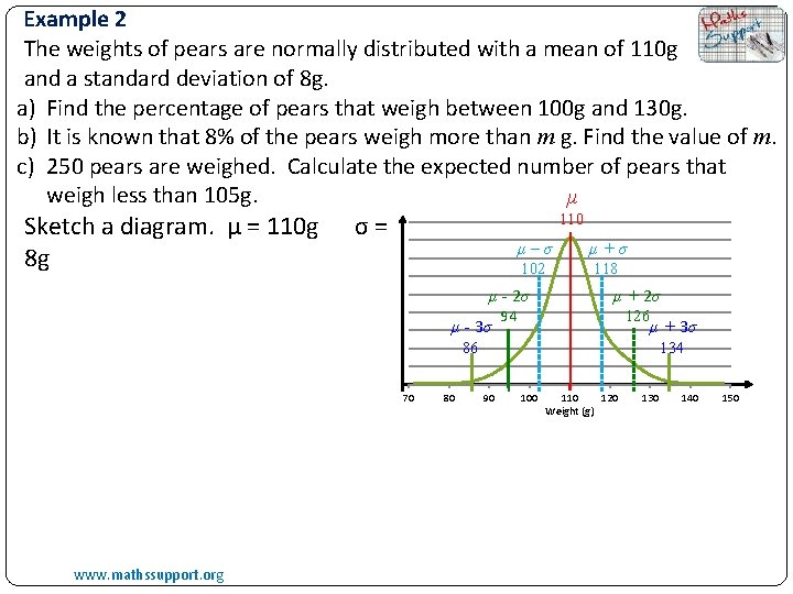 Example 2 The weights of pears are normally distributed with a mean of 110