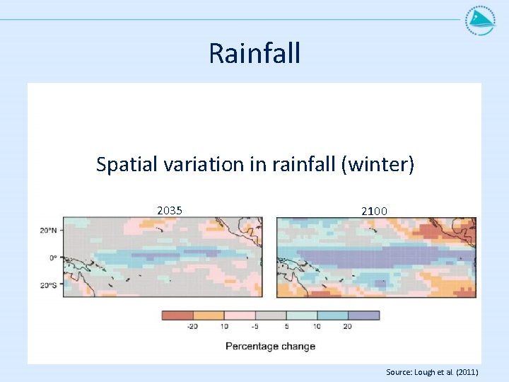 Rainfall Spatial variation in rainfall (winter) 2035 2100 Source: Lough et al. (2011) 