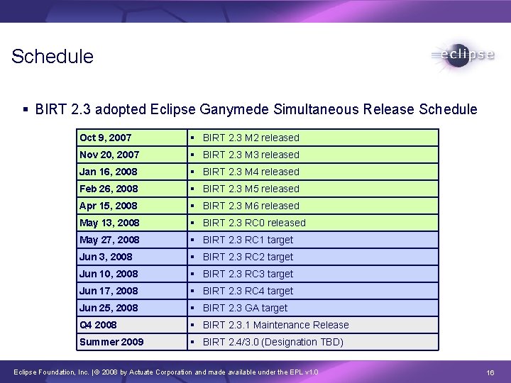 Schedule § BIRT 2. 3 adopted Eclipse Ganymede Simultaneous Release Schedule Oct 9, 2007
